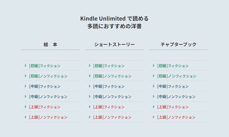 Kindle Unlimitedで読める多読におすすめの洋書